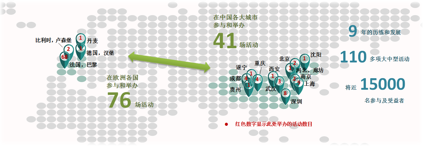 活动地图 中文版