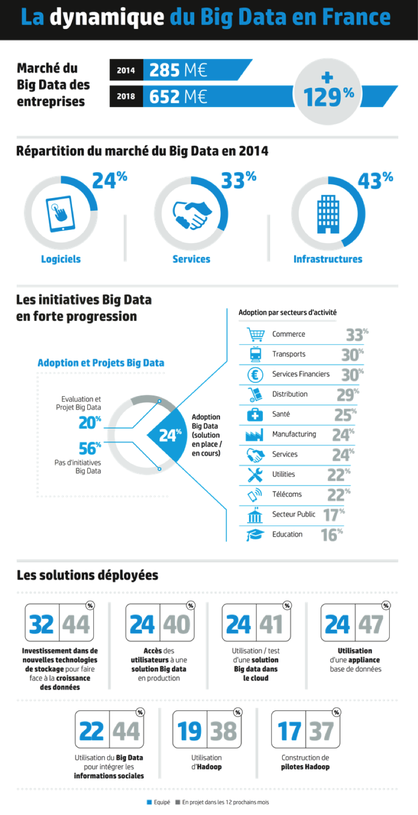 BIGDATAFRANCE