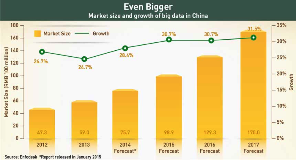 marketsizebigdatachina