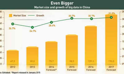 marketsizebigdatachina