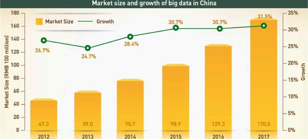 marketsizebigdatachina